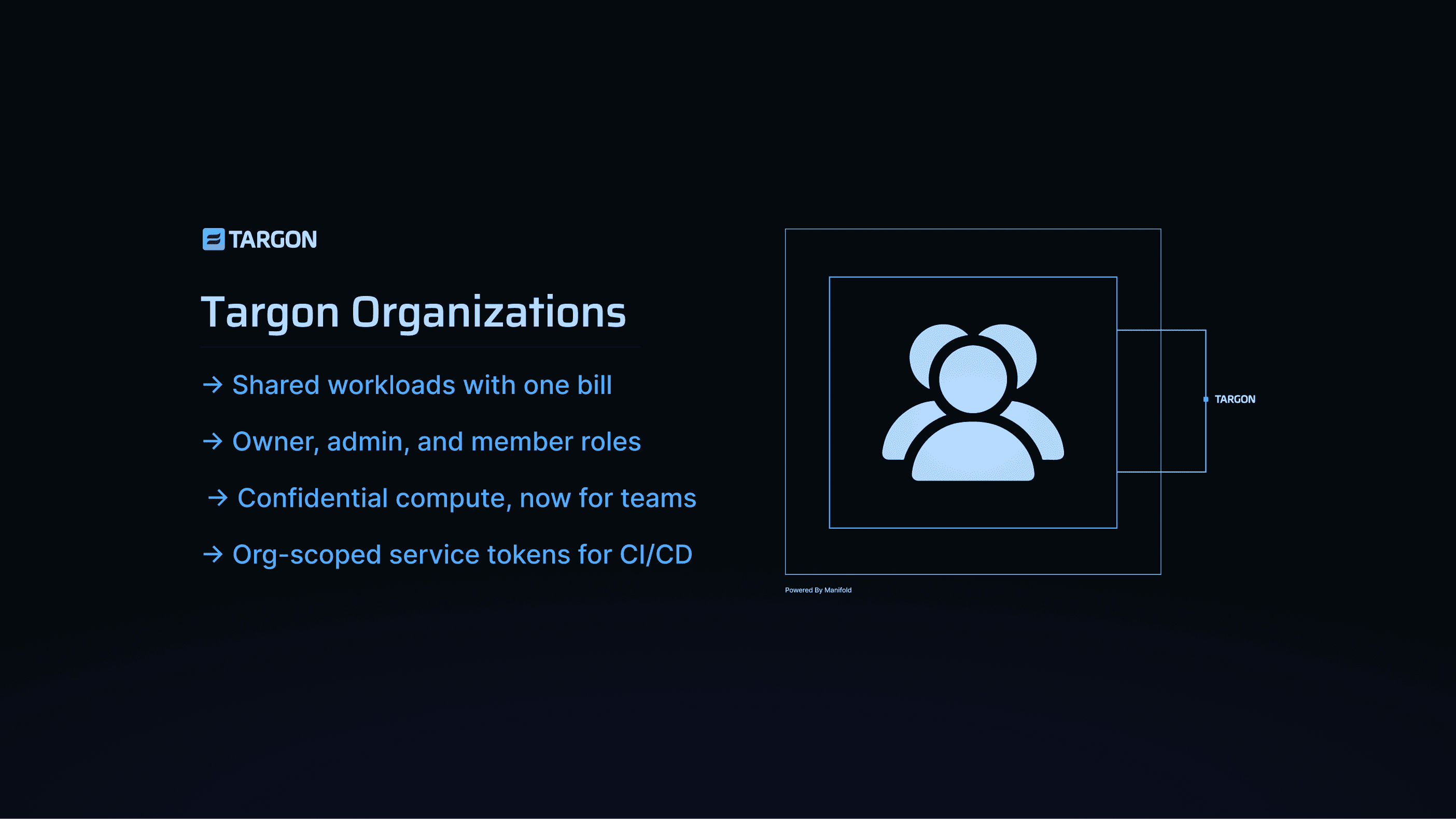 Introducing Organizations on Targon